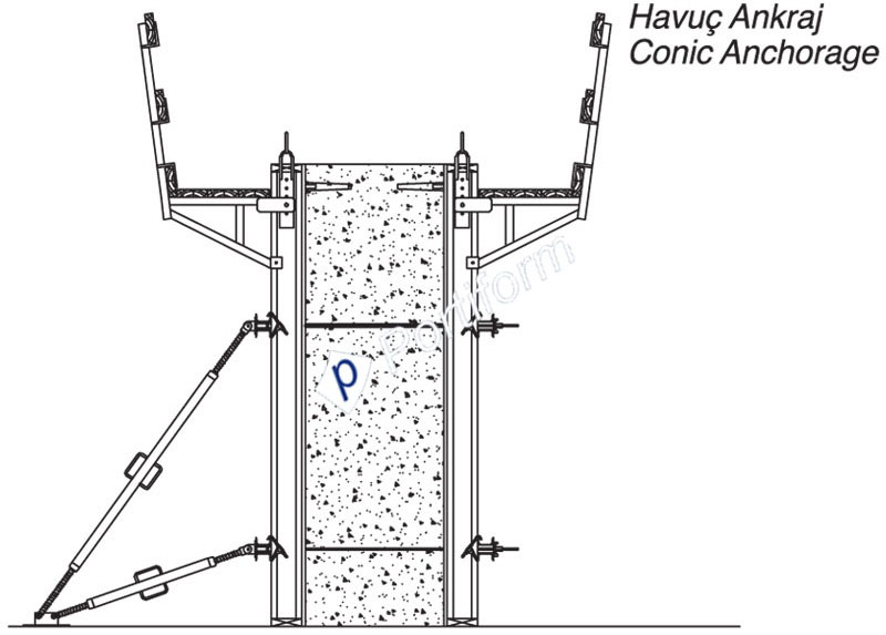 Tırmanma Kalıp Sistemleri