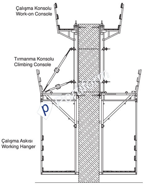 Tırmanma Kalıp Sistemleri