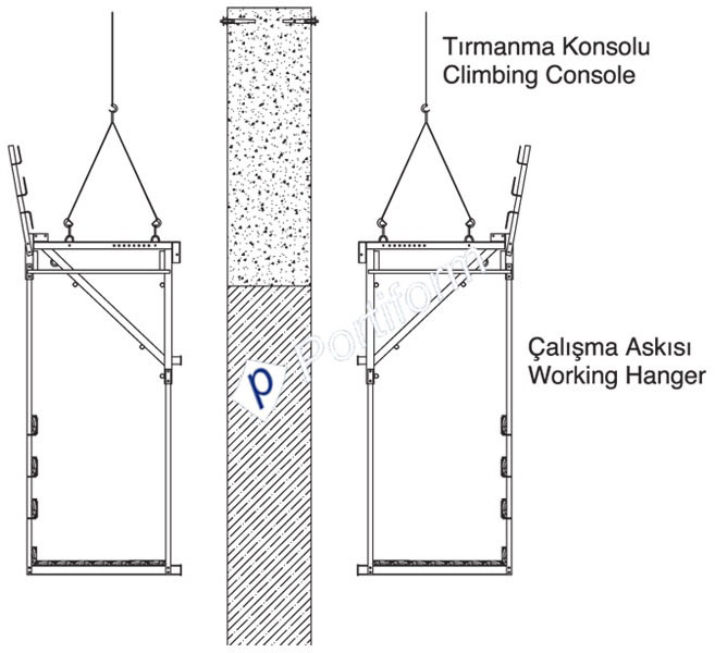 Tırmanma Kalıp Sistemleri