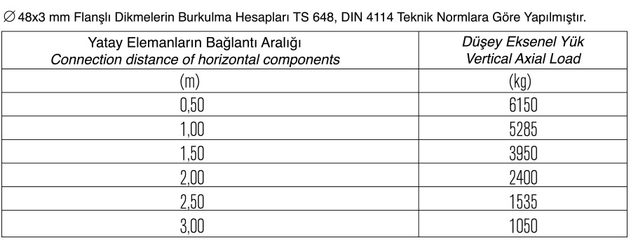 Flanşlı Tip İskele Sistemi