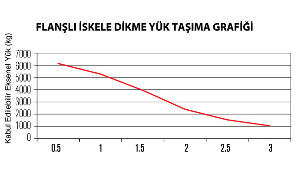 Flanşlı Tip İskele Sistemi