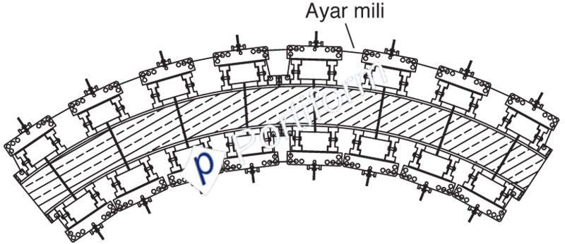 Ayarlı Dairesel Perde Kalıpları