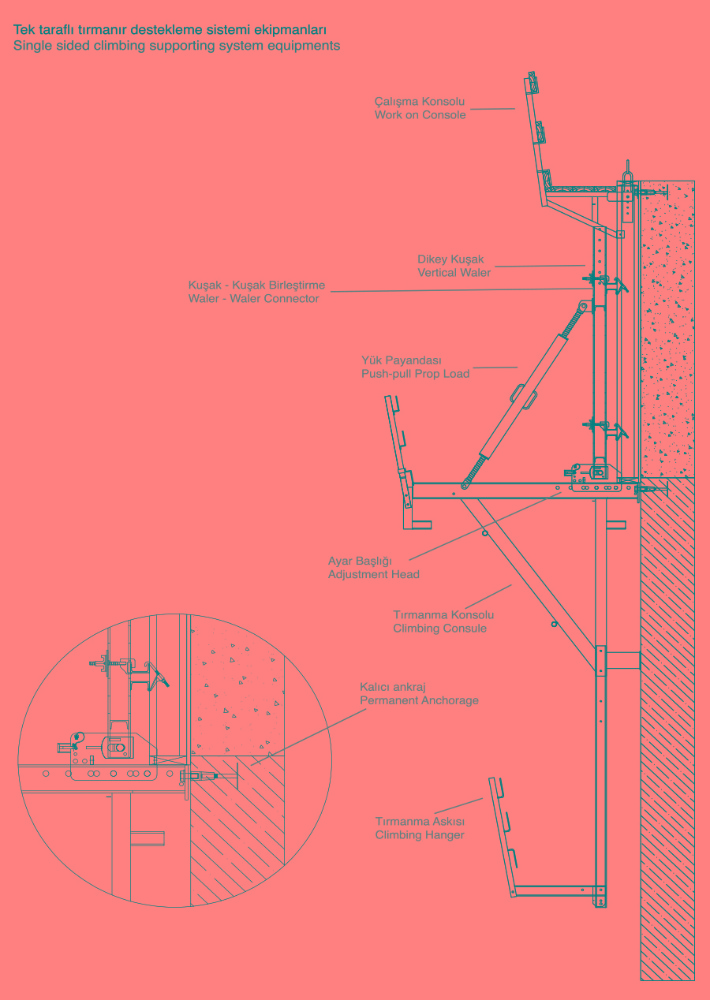 Tek Taraflı Destek Kalıp Sistemleri